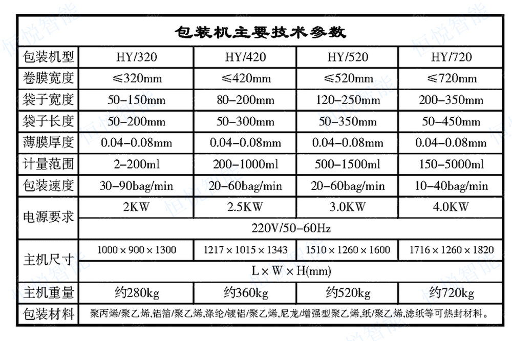 立式包装主机参数