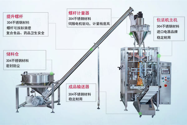 全自动玉米淀粉包装机配套