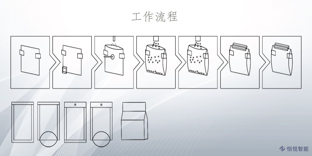 水平给袋式包装机工作流程