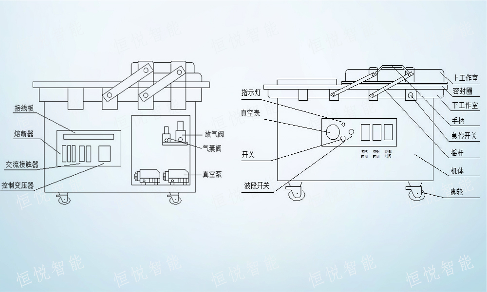 食品真空包装机工作原理