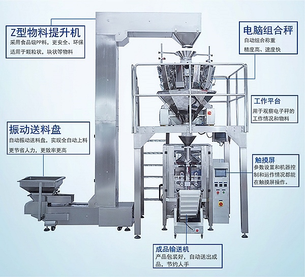 膨化食品包装机构成