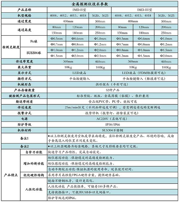 食品金属探测器技术参数