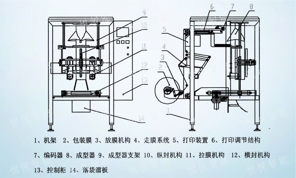 立式包装机故障维修